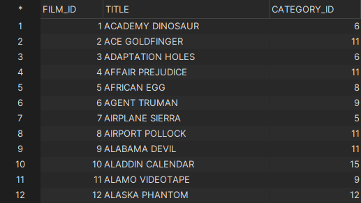 Screenshot of Initial Data before export